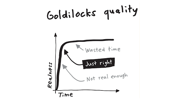 Learning Curve